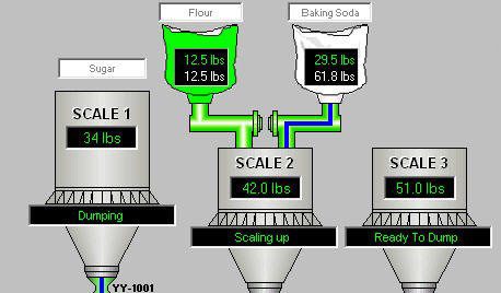 HMI screen for the scales