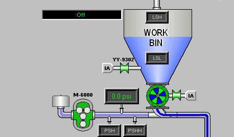HMI screen for the surge bin